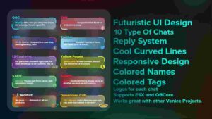 Explore how Fivem ChatScript is revolutionizing multiplayer gaming communication. Learn about its features and benefits for enhancing the gaming experience.